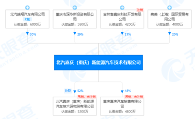 產(chǎn)能過剩、缺芯,究竟是誰家產(chǎn)品太爛的“遮羞布”?